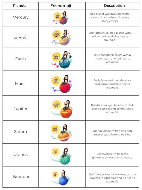 best friends list snapchat planets|Snapchat Planets: Order, Meaning, and Complete Guide [2024] »。